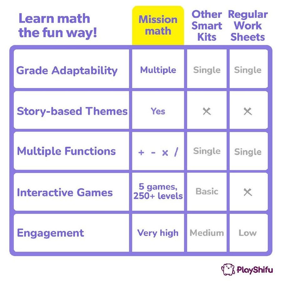 Playshifu - Mission Maths