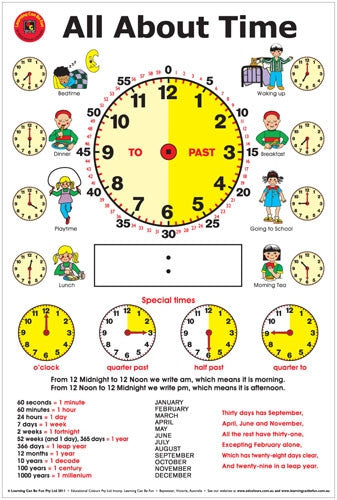 Edvantage - Poster - All About Time