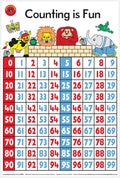 Edvantage - Poster - Counting is Fun