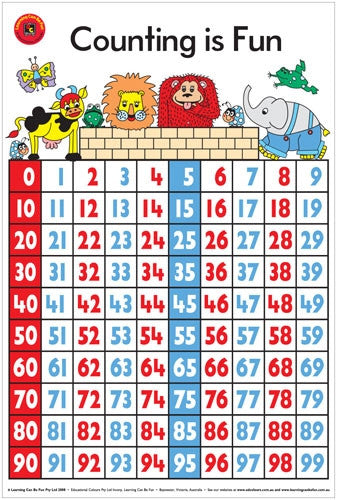 Edvantage - Poster - Counting is Fun