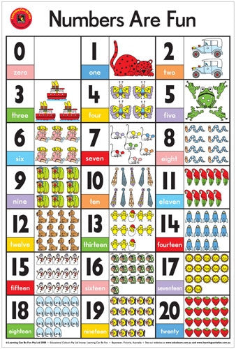 Edvantage - Poster - Numbers are Fun