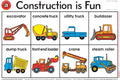 Edvantage - Placemat - Construction is Fun